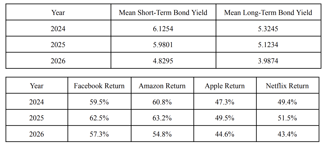 Investment Strategy