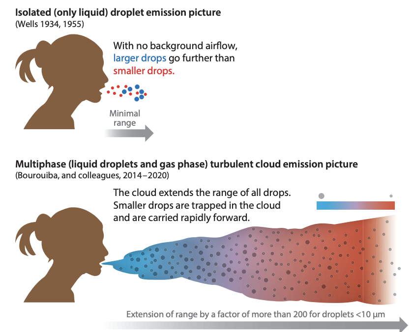 Pathogen Encapsulation in Droplets