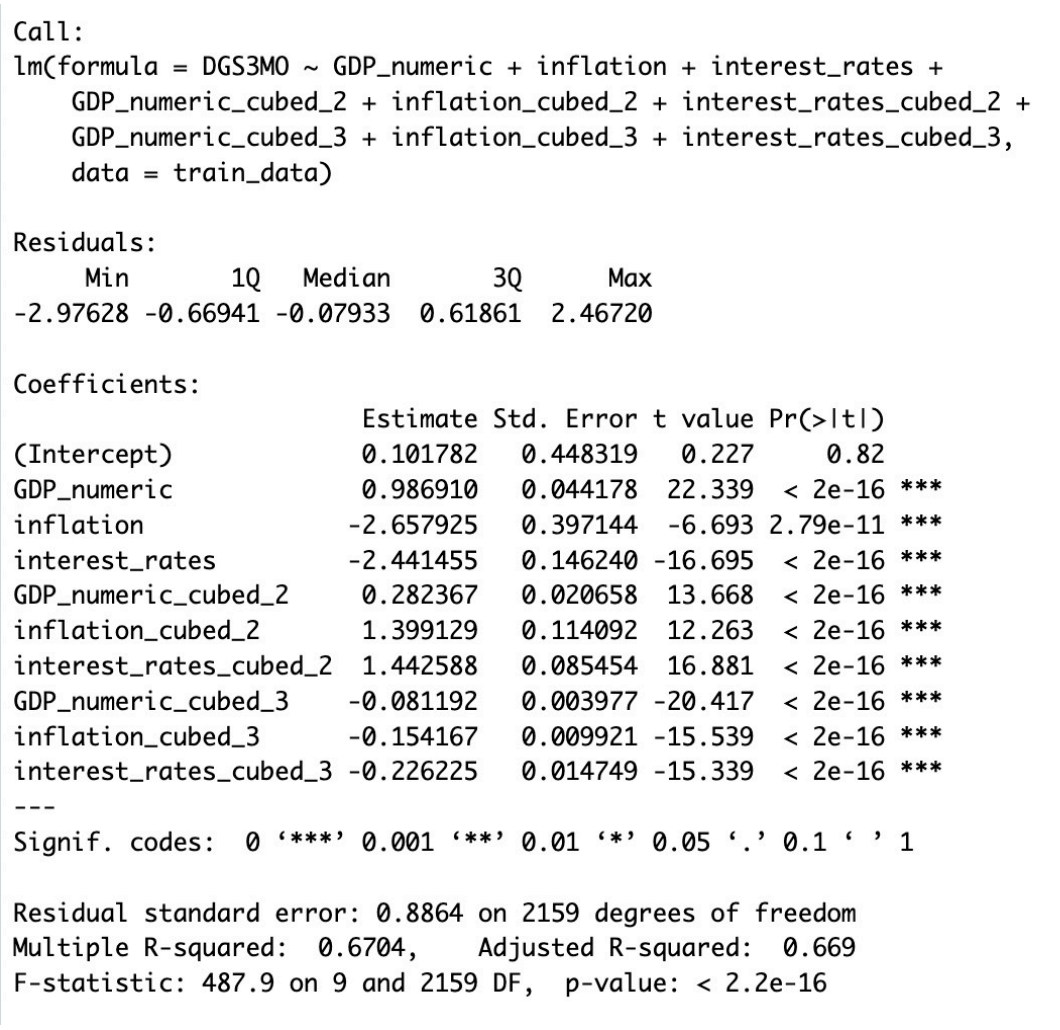 Polynomial Regression Analysis